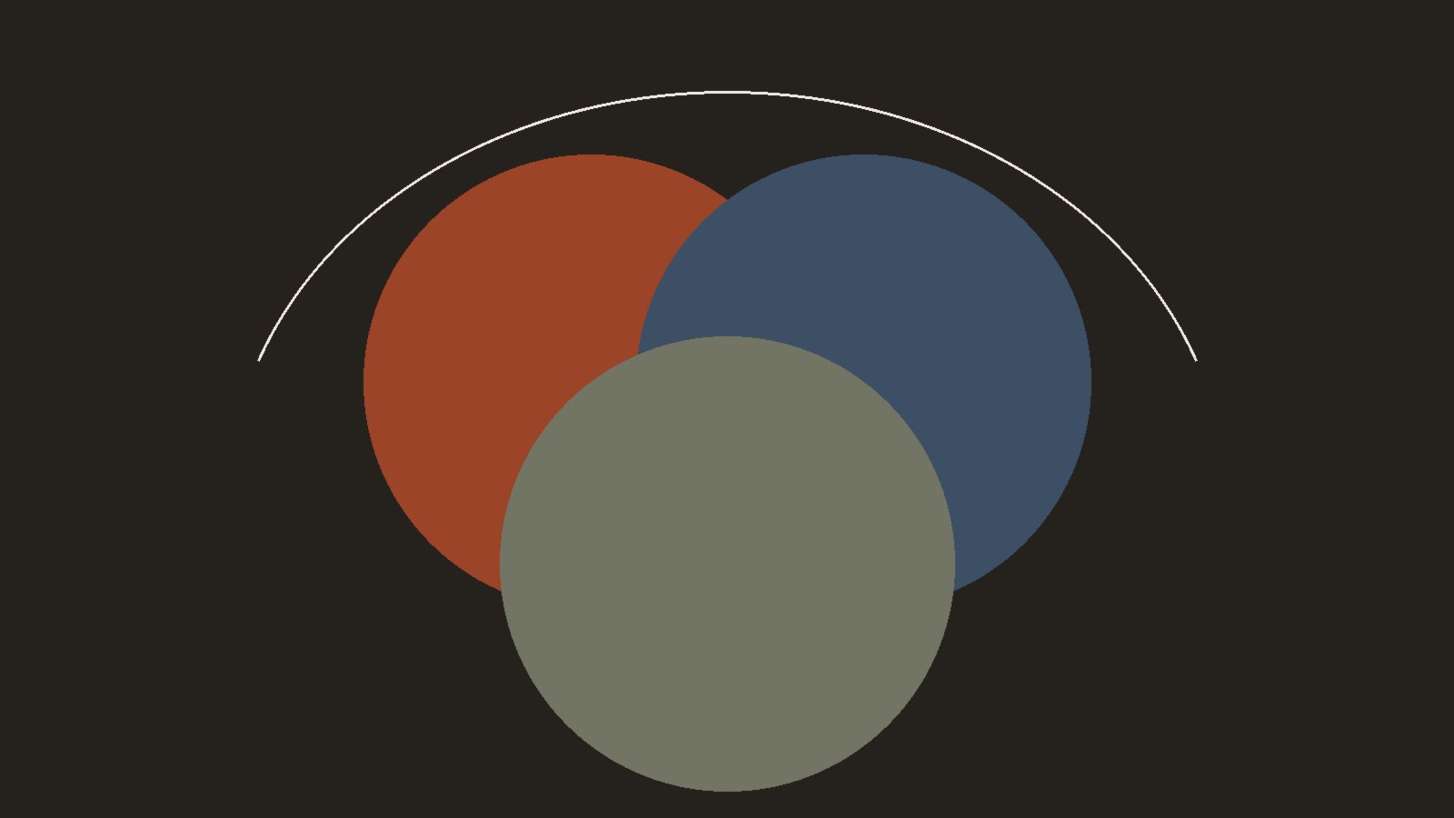 AWS AI services illustration: three overlapping circles on a dark background