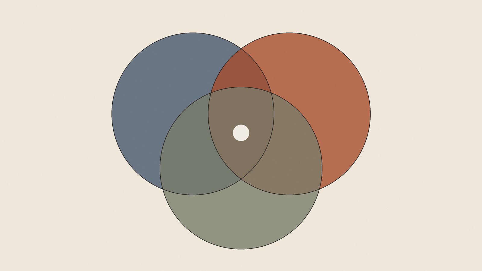 Hyperscalers vs developer clouds illustration: three overlapping circles