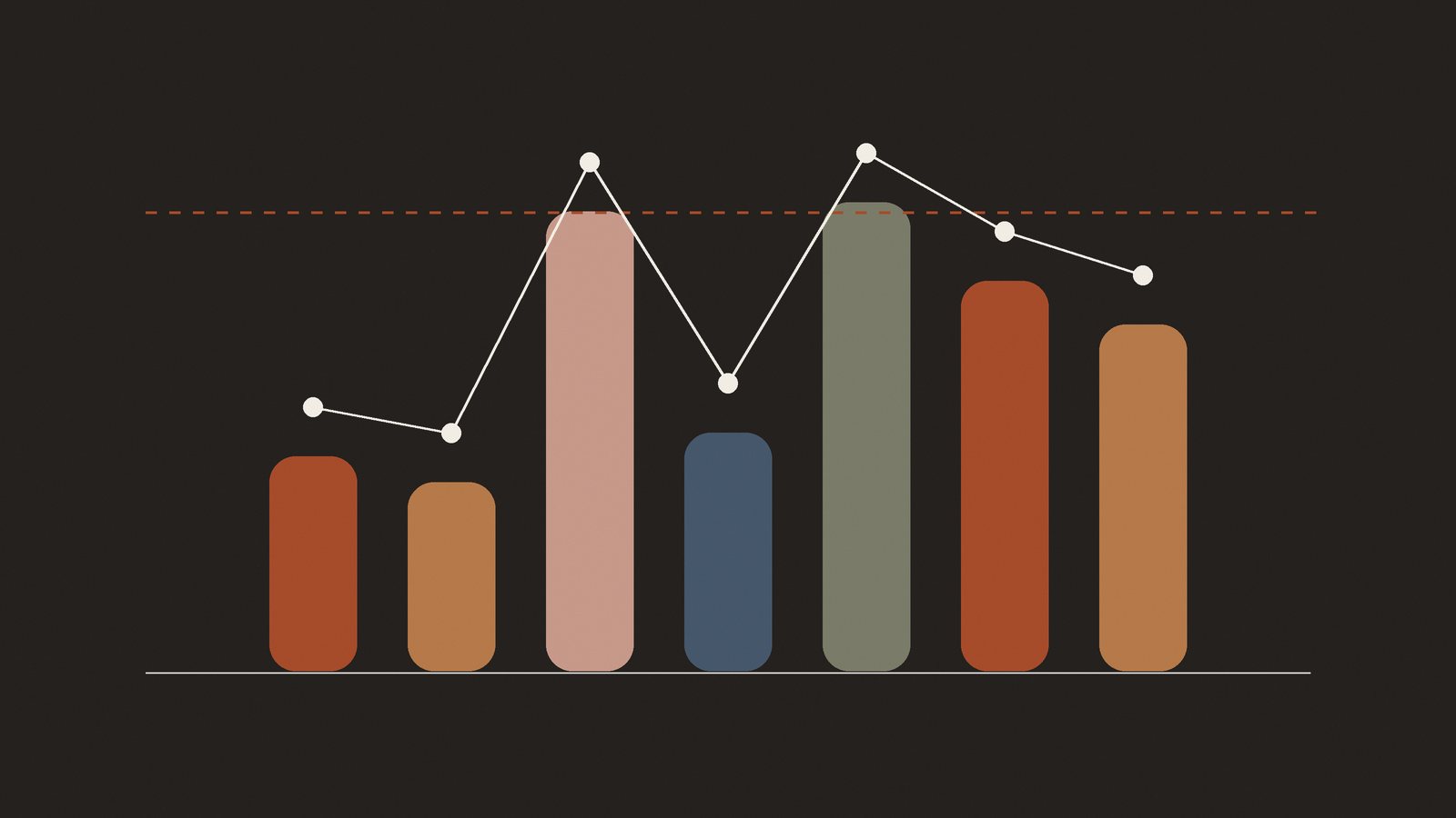 Oracle Cloud Always Free illustration: a bar chart of spending with a dashed budget line on a dark background